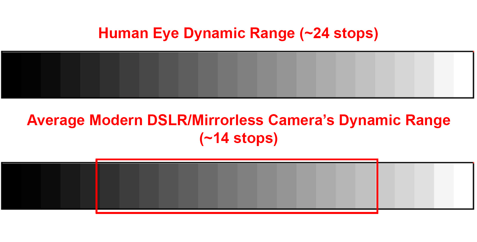 How to Master Dynamic Range in Landscape Photography - Nature TTL